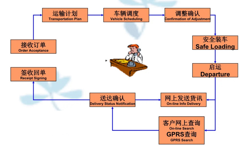 张家港到前郭货运公司